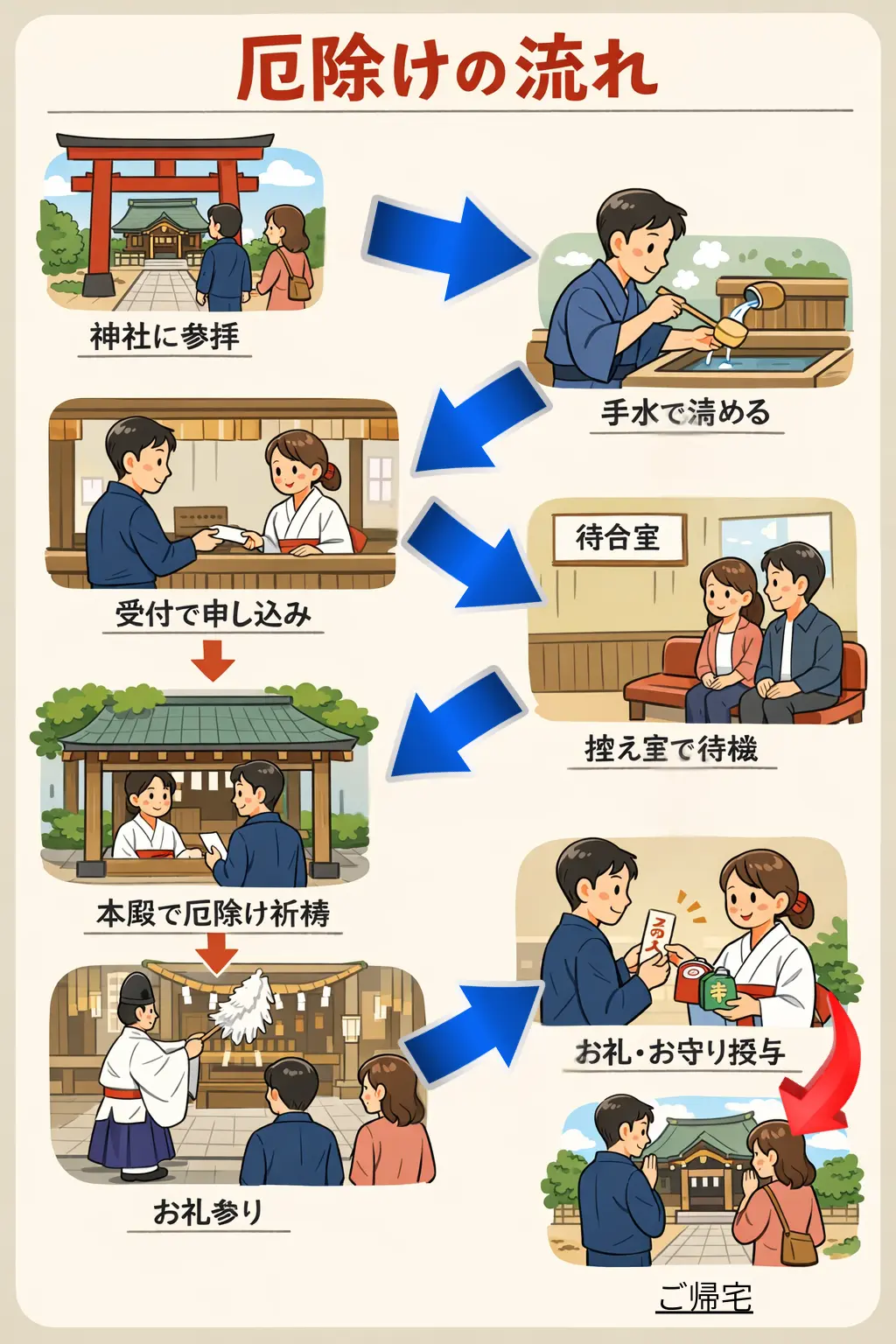 なんの神様.jp | 神社の厄除けはどうやる？受付から当日の流れ、初穂料、服装・作法までやさしく手順解説